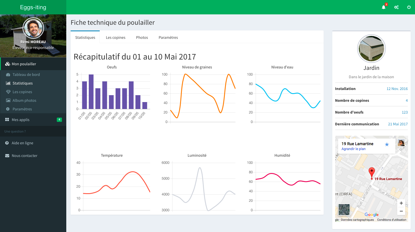 Dashboard eggsiting stats